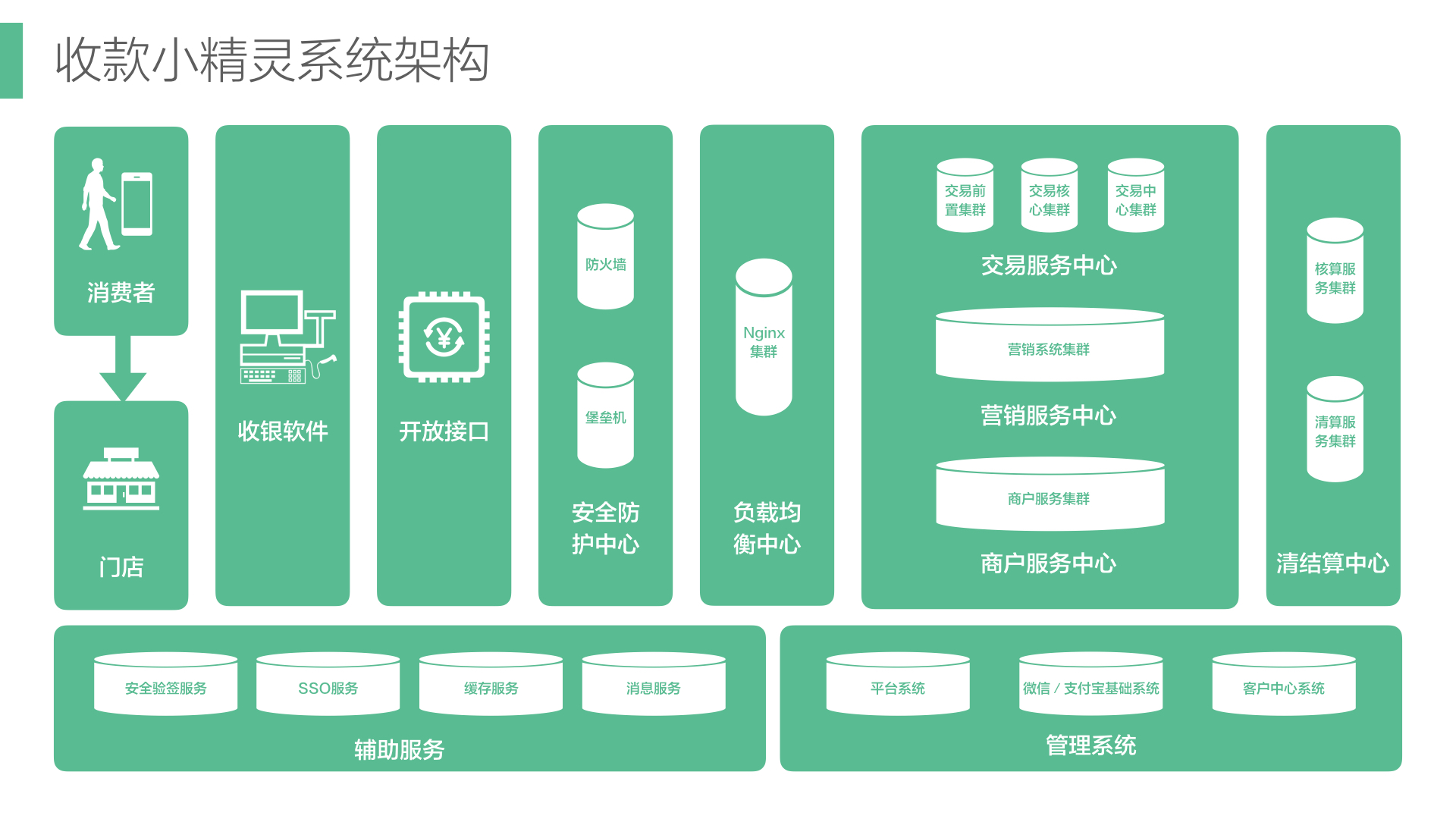 收款小精灵新零售解决方案.006