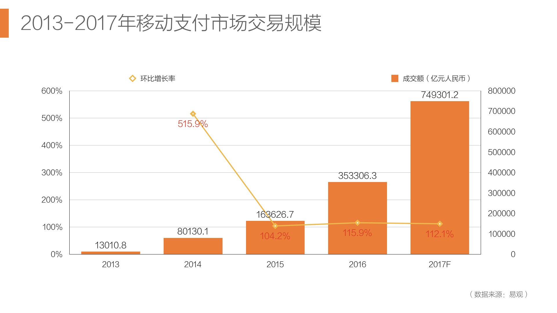 广汇汽车服务移动支付解决方案.002