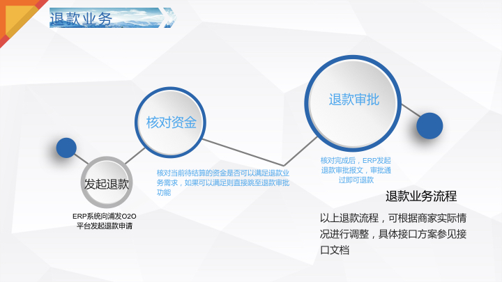 浦发银行联富通平台智能POS教育解决方案.010