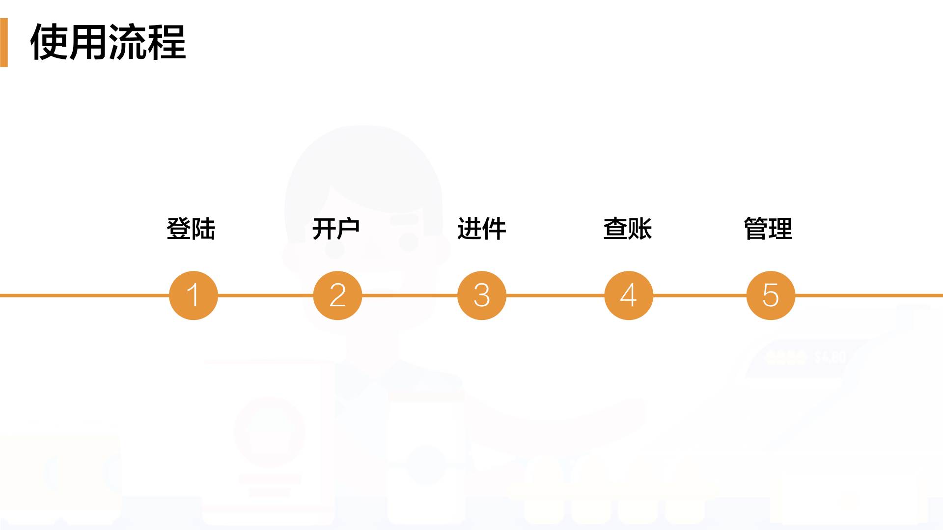 联富通代理商平台培训教程.003