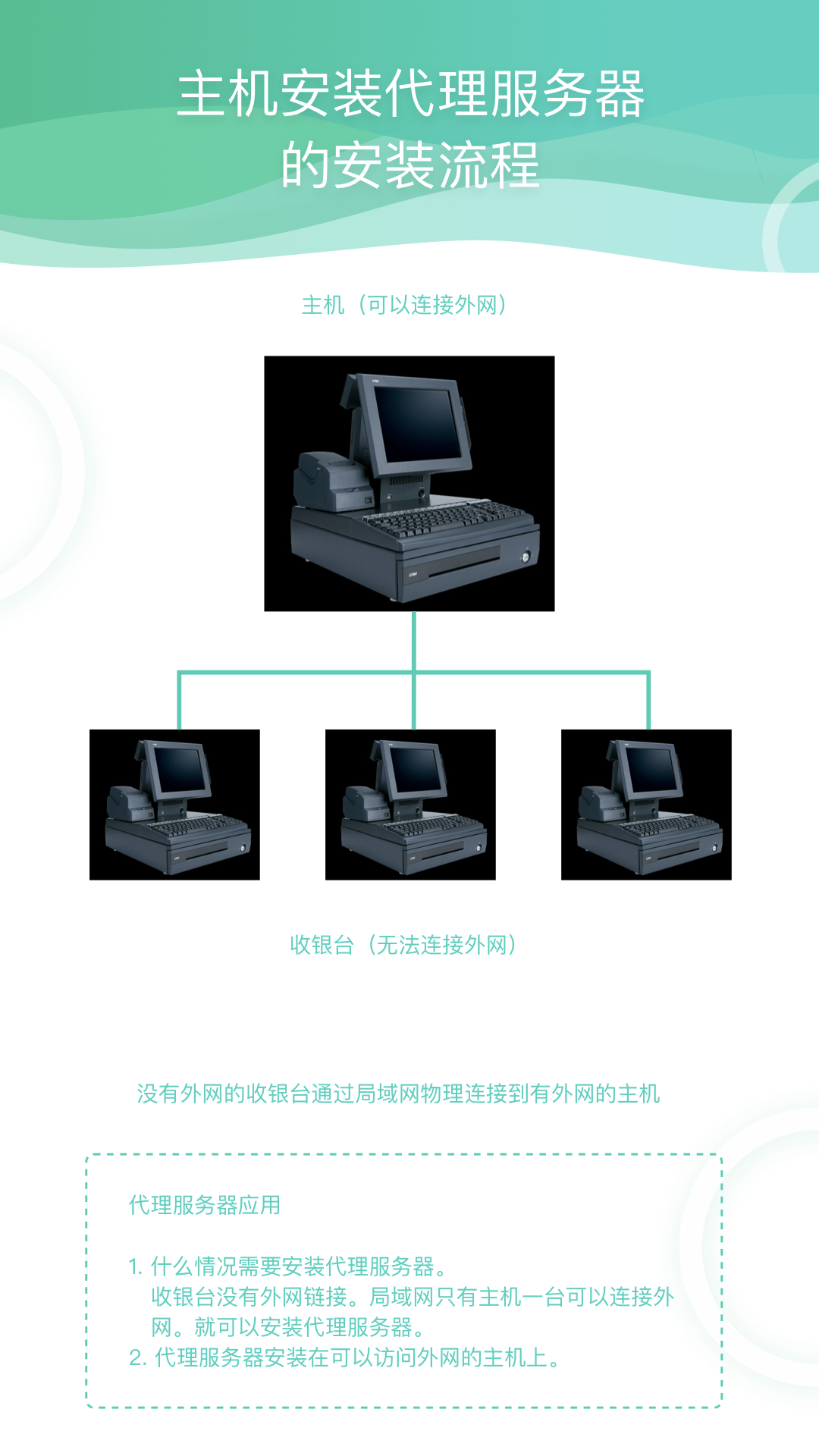 收款小精代理服务器安装手册.002