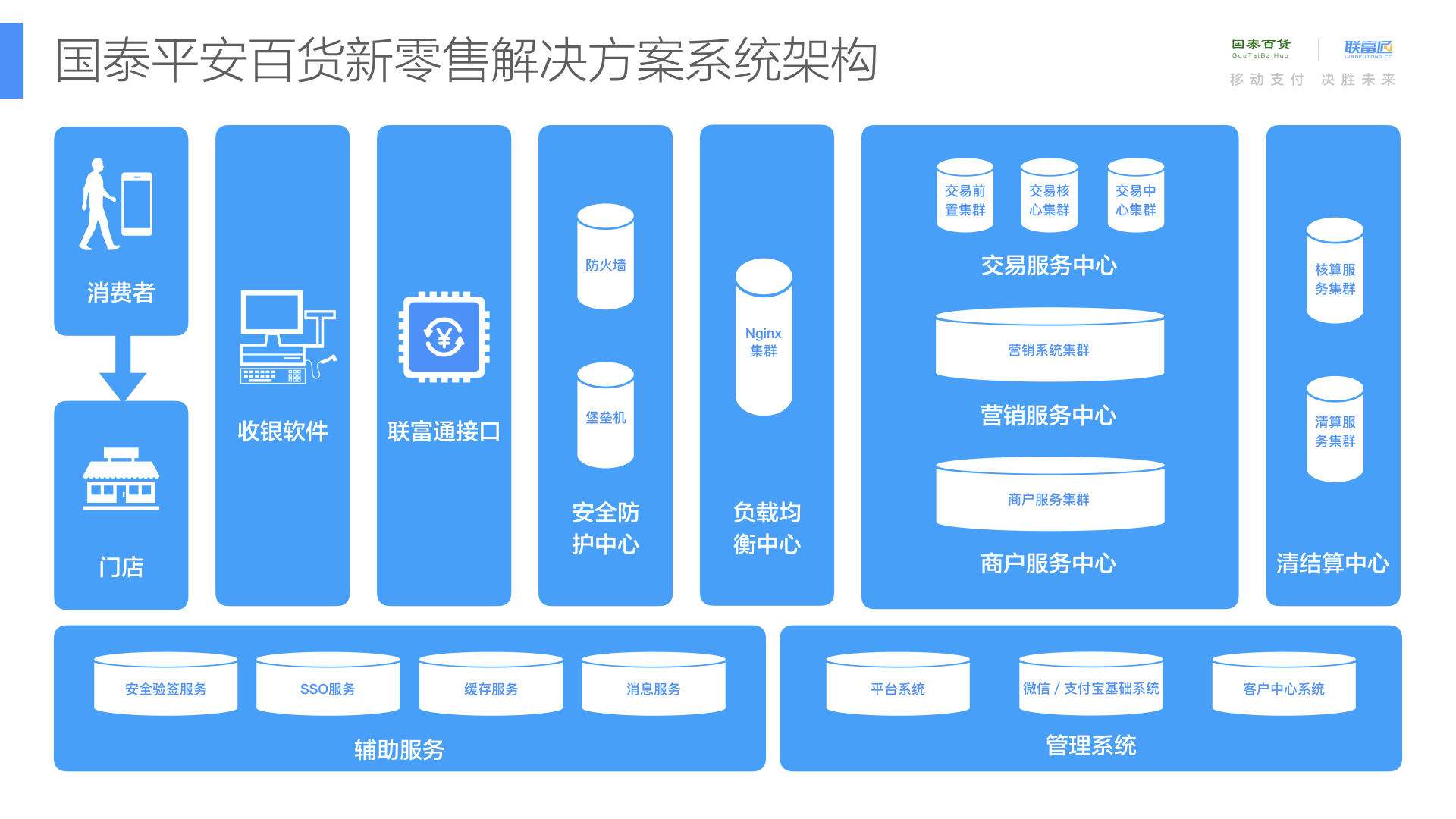 国泰平安百货新零售解决方案.005