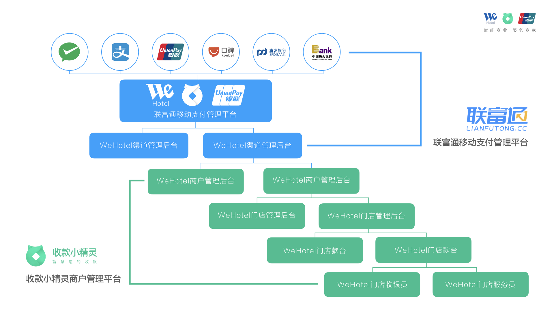 收款小精灵Wehotel.006