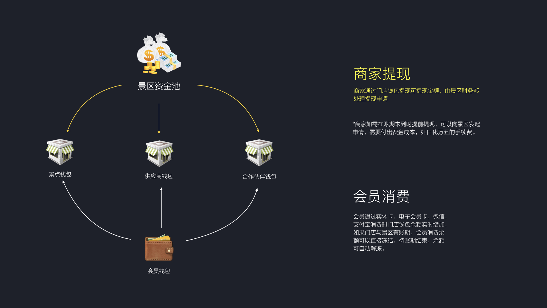 联拓金融智慧景区解决方案.034