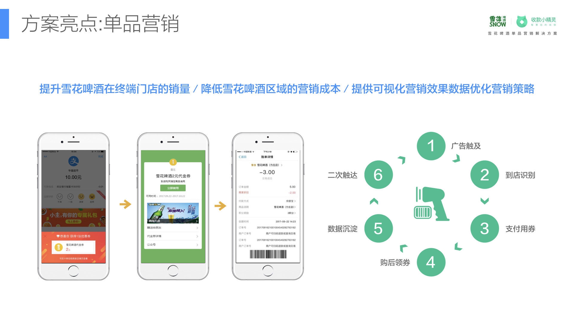 雪花啤酒单品营销解决方案.004