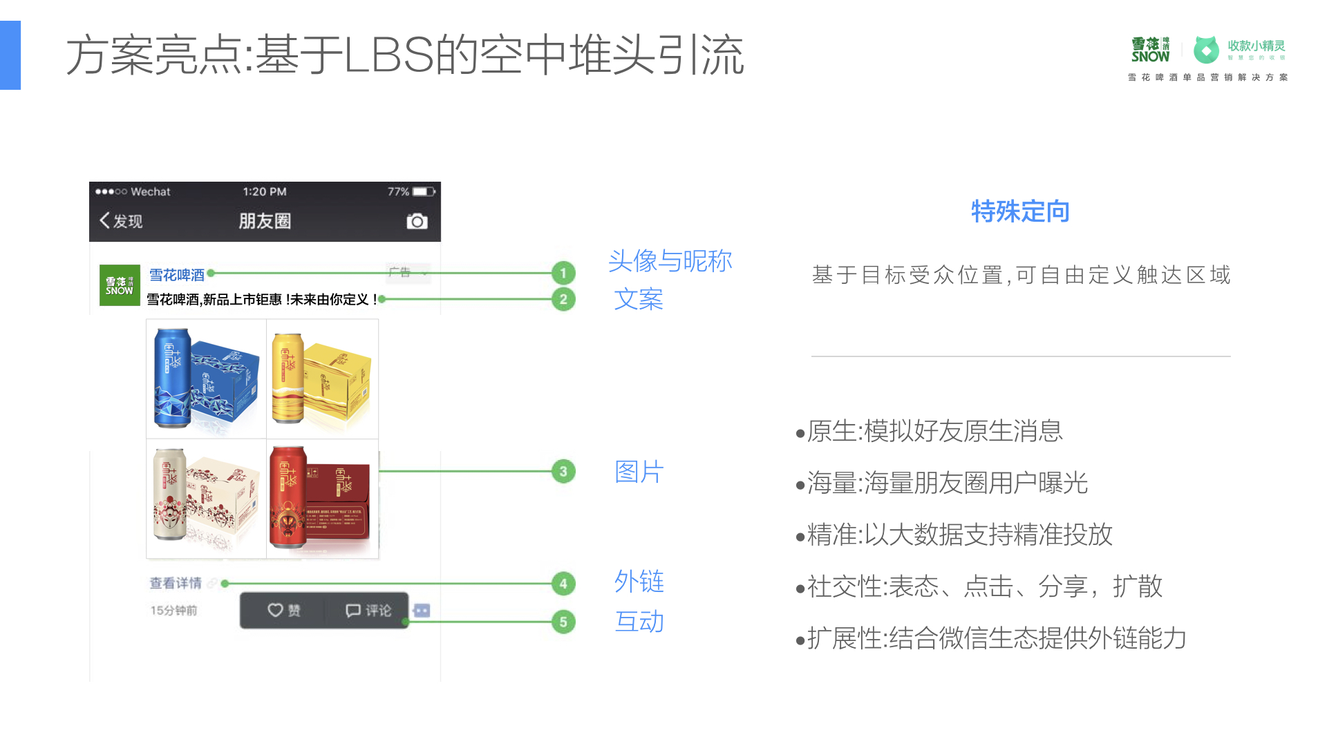 雪花啤酒单品营销解决方案.005