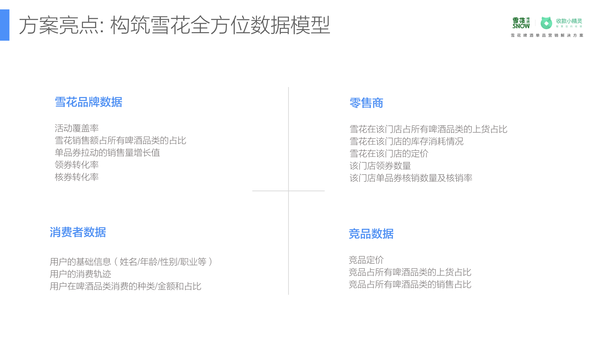 雪花啤酒单品营销解决方案.011